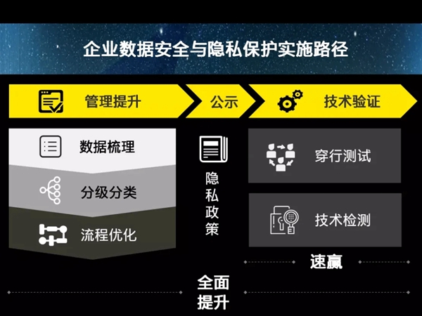 企業培訓平臺