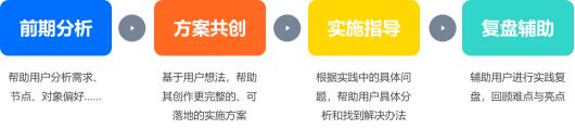 加強企業在線學習平臺管理，賦能平臺應用！-問鼎云學習.png