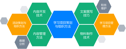 加強企業在線學習平臺管理，賦能平臺應用！-問鼎云學習.png
