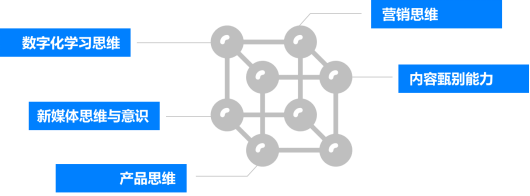 加強企業在線學習平臺管理，賦能平臺應用！-問鼎云學習.png