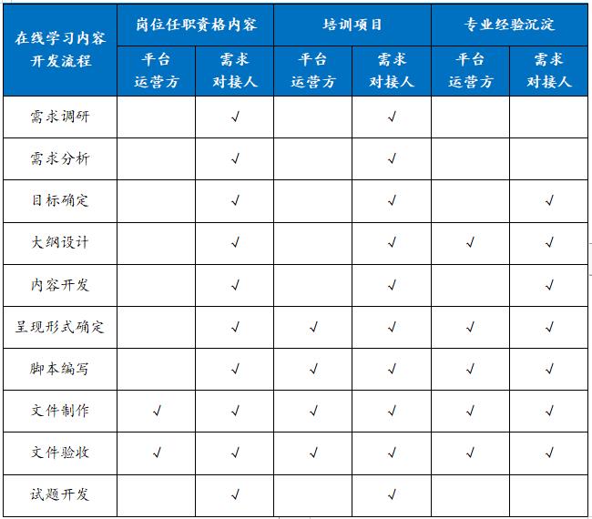 企業在線培訓平臺如何實現內容共創？-問鼎云學習.jpg