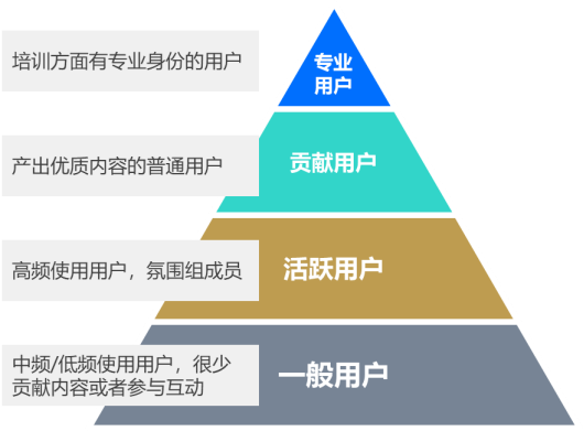企業培訓系統的用戶價值分析-問鼎云學習.png