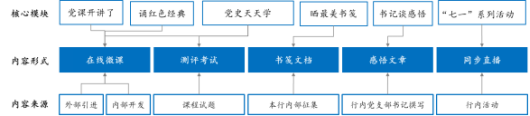 企業培訓平臺如何開展專題學習活動設計與運營？-問鼎云學習.png