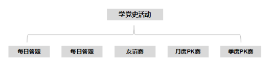 企業培訓平臺如何開展專題學習活動設計與運營？-問鼎云學習.png