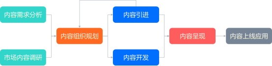 企業在線學習平臺的項目教學設計和激勵準備-問鼎云學習.png