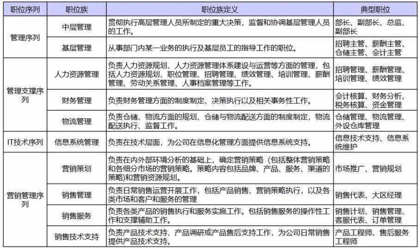 三點輕松搞定任職資格體系，看完感嘆：企業培訓系統太牛了！-問鼎云學習.png