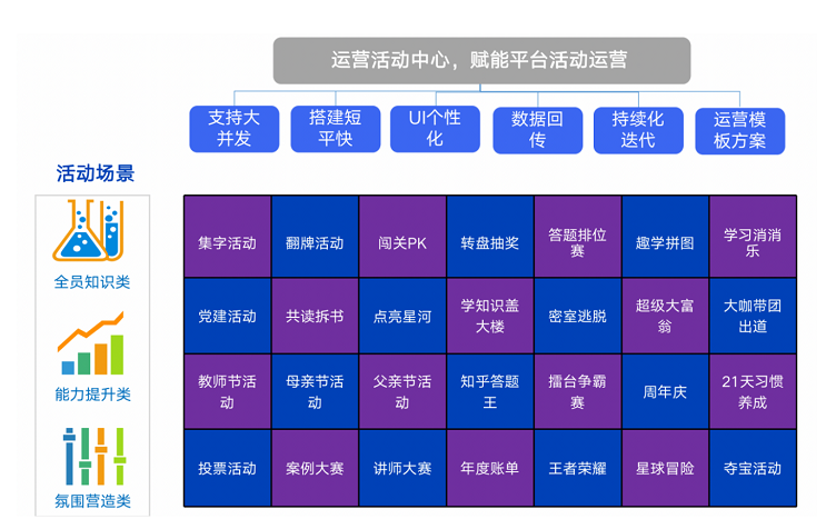 真相了！企業培訓平臺外掛竟是ta？-問鼎云學習.png