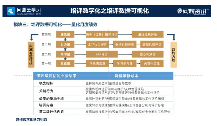 企業線上培訓平臺如何支撐技能人才培養數字化？-問鼎云學習.png