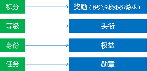 如何為企業培訓系統打造個性化學習社區？-問鼎云學習.png