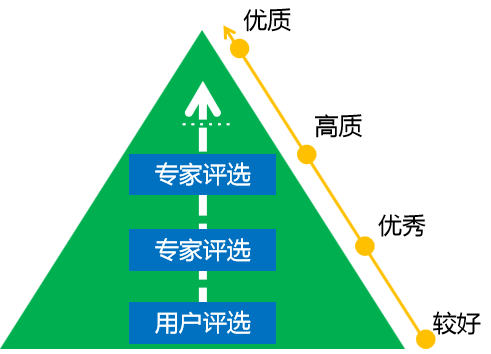 如何為企業培訓系統打造個性化學習社區？-問鼎云學習.png