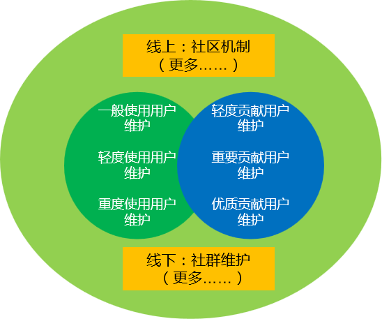 如何為企業培訓系統打造個性化學習社區？-問鼎云學習.png
