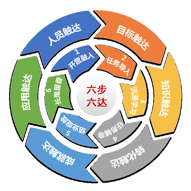 基于企業培訓系統的線上培訓項目設計理念.png