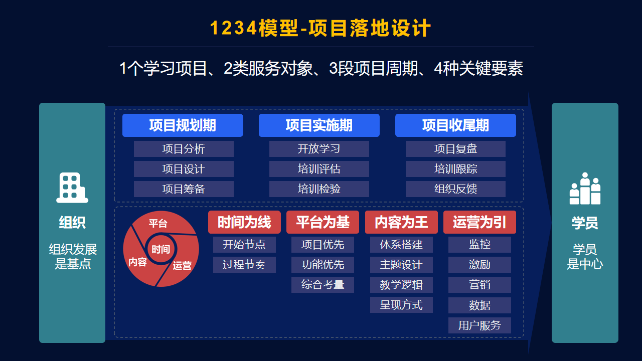企業線上培訓系統.png