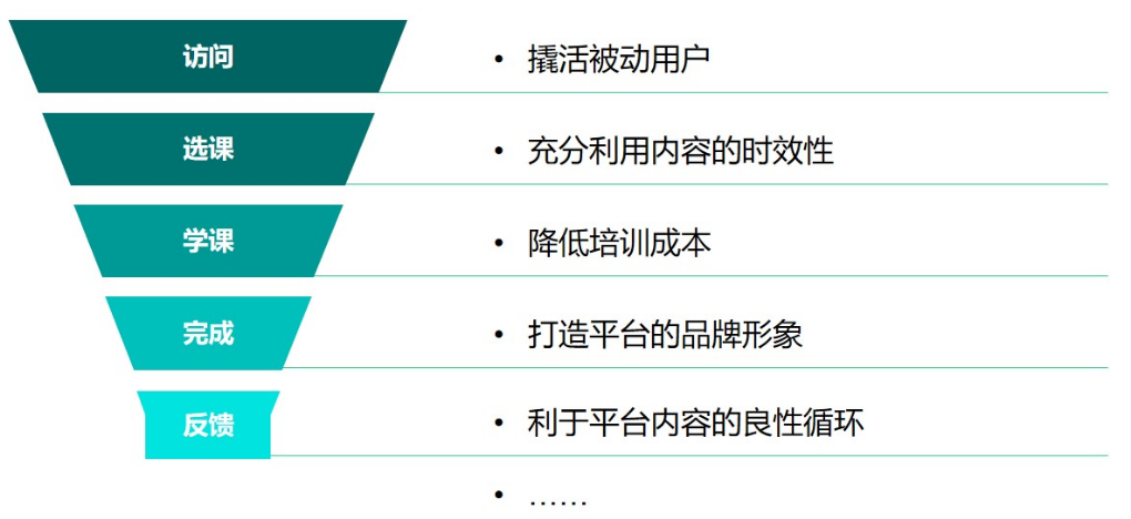 企業elearning平臺的內容也需要營銷嗎？