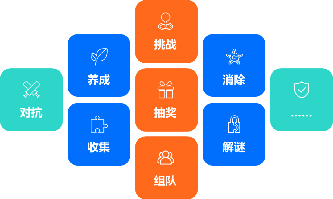 企業在線學習平臺應該要怎么運營?-問鼎云學習