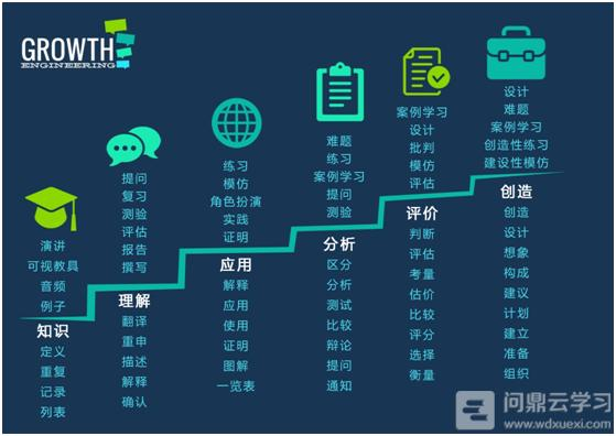 企業面授課程如何轉化為微課課程的方法?-問鼎云學習