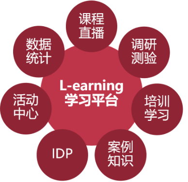 案例分享|企業培訓怎么做好,看看吉利是如何操作的-問鼎云學習