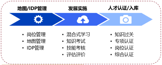 案例分享|企業培訓怎么做好,看看吉利是如何操作的-問鼎云學習