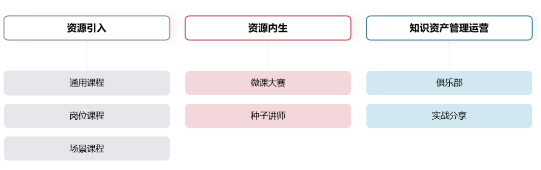 案例分享|企業培訓怎么做好,看看吉利是如何操作的-問鼎云學習