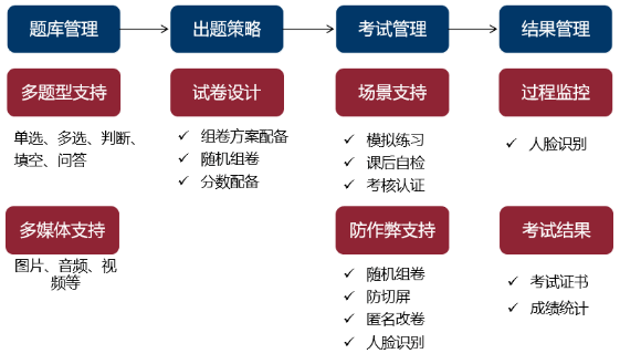 案例分享|企業培訓怎么做好,看看吉利是如何操作的-問鼎云學習