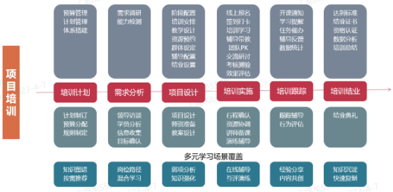案例分享|企業培訓怎么做好,看看吉利是如何操作的-問鼎云學習