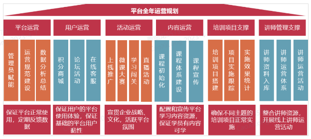 案例分享|企業培訓怎么做好,看看吉利是如何操作的-問鼎云學習