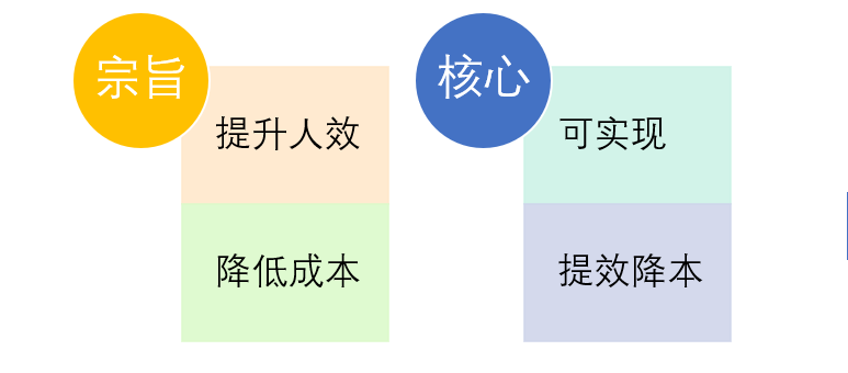 如何建立企業內部培訓體系?-問鼎云學習