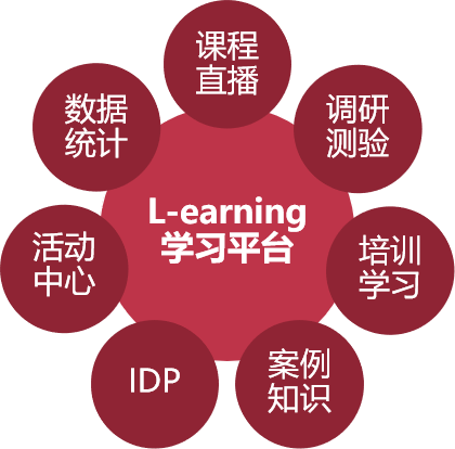 為什么組織的企業培訓沒有效果,你抓住重點了嗎?-問鼎云學習