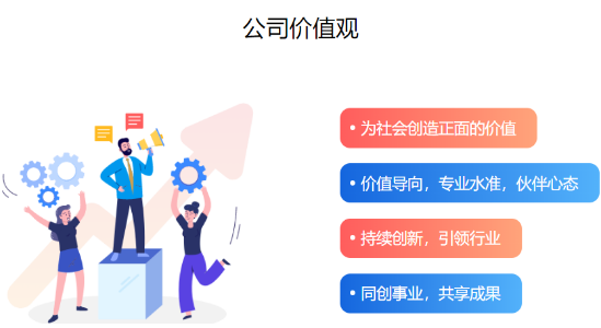 干貨分享:如何讓企業培訓賦能業務提升?-問鼎云學習