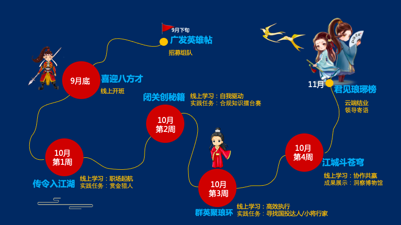 企業在線培訓游戲化運營攻略？-問鼎云學習.png