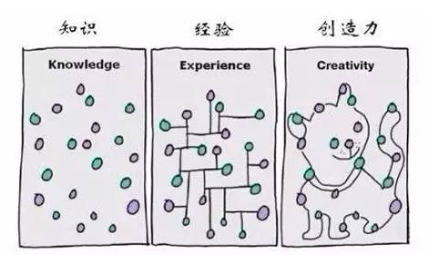企業在線學習可以完全依賴于碎片化學習嗎？-問鼎云學習.png