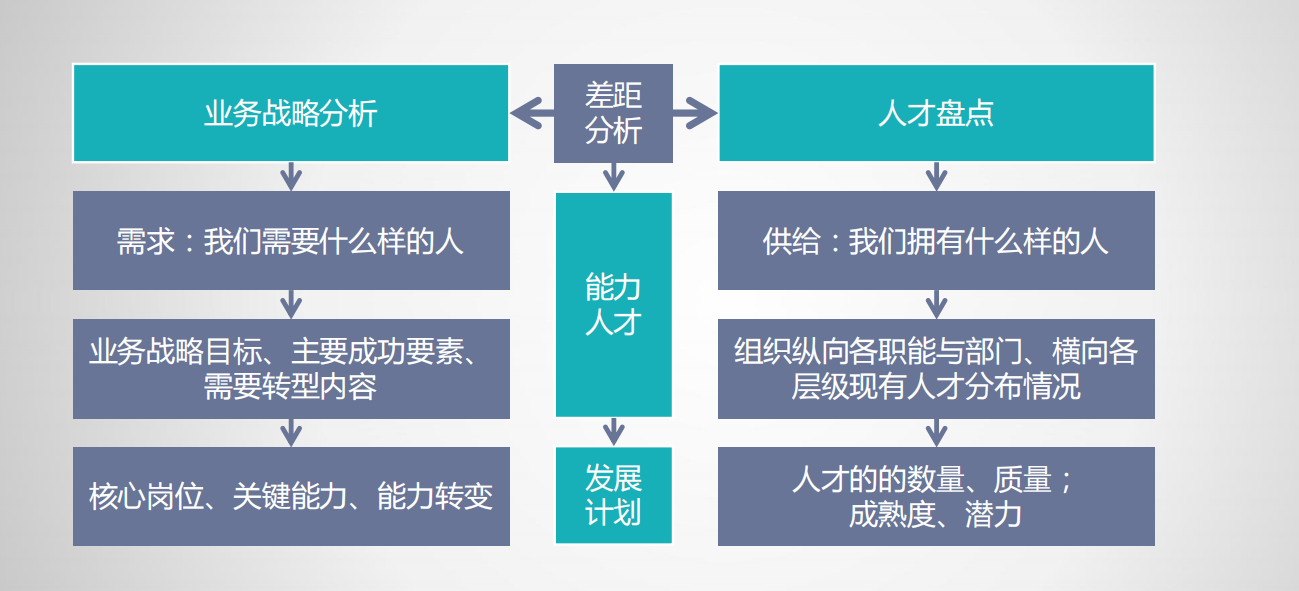 拿來即用丨企業人才盤點操作指南（內附工具領取）-問鼎云學習.png