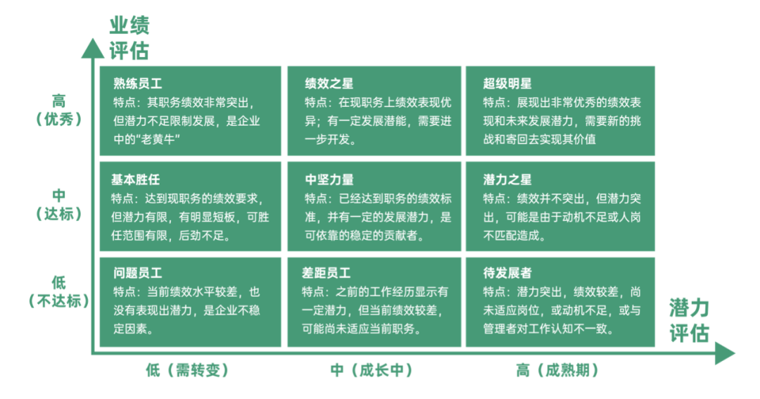 拿來即用丨企業人才盤點操作指南（內附工具領取）-問鼎云學習.png
