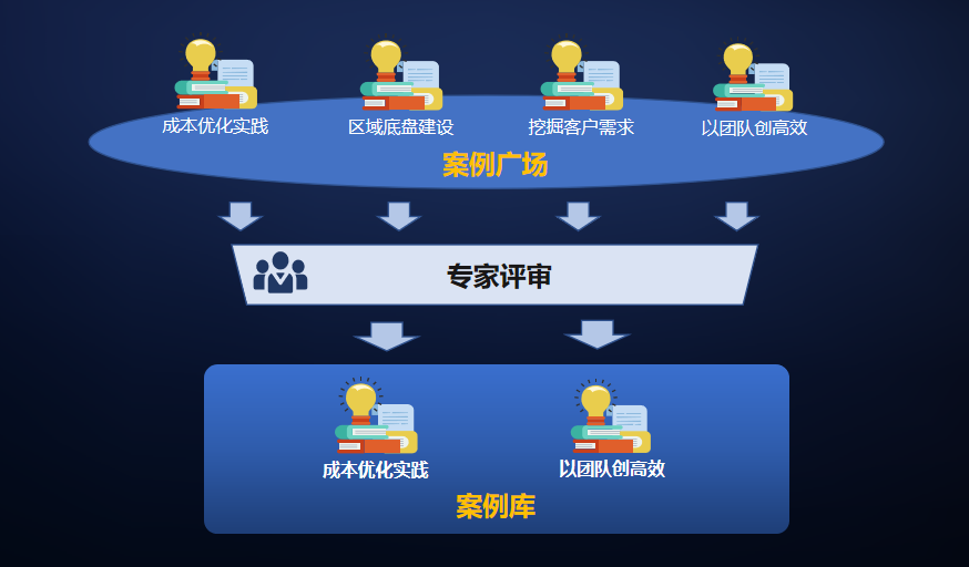 利潤猛增，企業在線學習平臺能為提升績效做些什么？-問鼎云學習.png