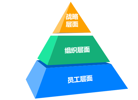 企業在線學習運營對企業人才培養的價值-問鼎云學習.png
