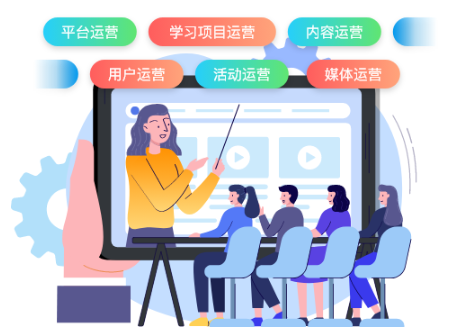 企業培訓平臺系統如何進行用戶運營？-問鼎云學習.png