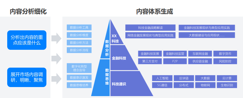 企業在線學習項目如何進行教學設計？-問鼎云學習.png