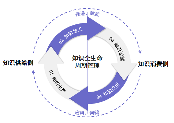 企業在線培訓平臺四大底層機制，保障企業知識內循環！-問鼎云學習.png