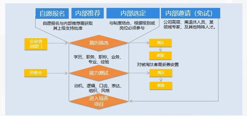 從選拔到留任，企業內訓師隊伍如何建設？-問鼎云學習.png