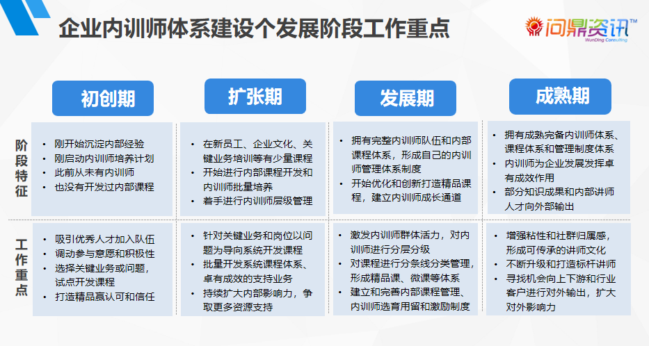 企業培訓平臺內訓師隊伍建設解決方案-問鼎云學習.png