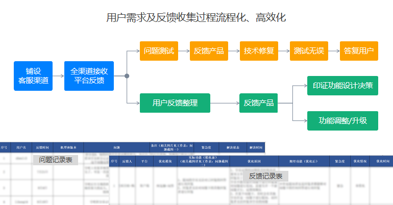 如何保障企業培訓系統的正常使用和維護？-問鼎云學習.png