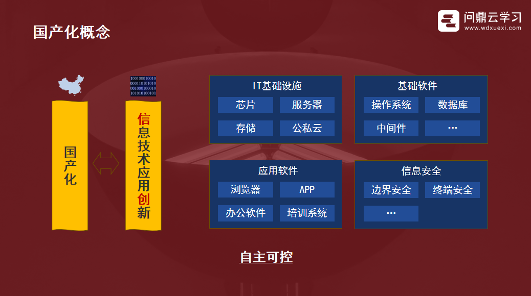 信創戰略下的企業在線學習平臺如何建設？-問鼎云學習.png