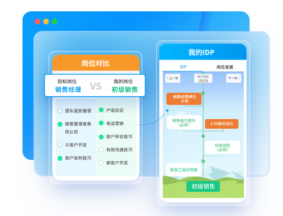 企業培訓系統的個人發展計劃（IDP）功能有何作用？-問鼎云學習.png