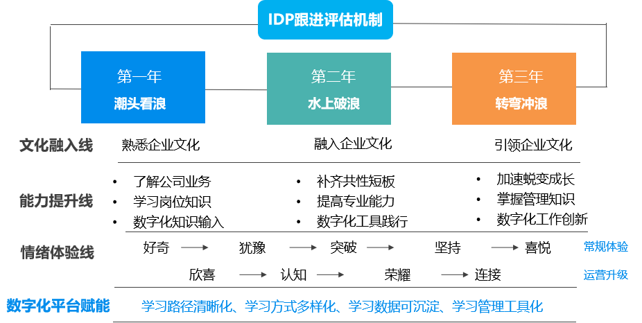 史上最系統的新員工培訓項目設計-問鼎云學習.png