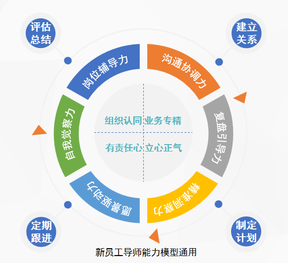 企業在線培訓平臺如何助推新員工導師制落地？-問鼎云學習.png