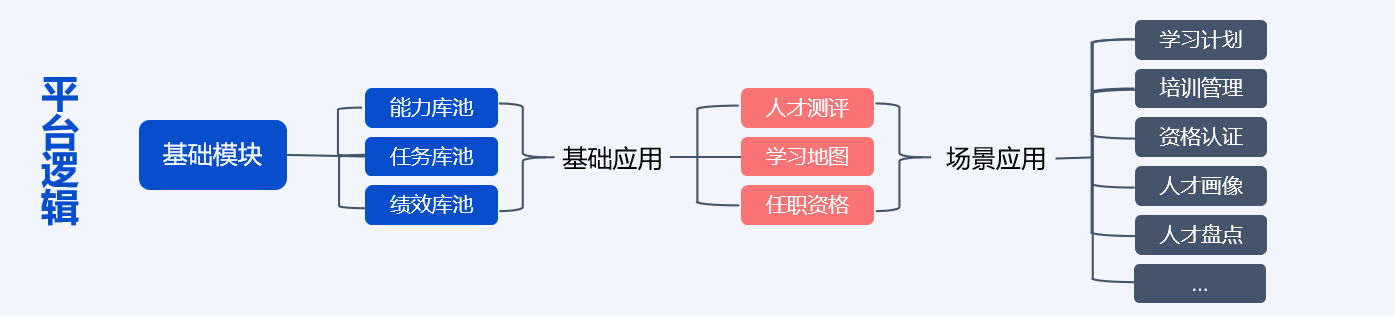 數字化企業培訓系統如何助力人才培養精準化？-問鼎云學習.png