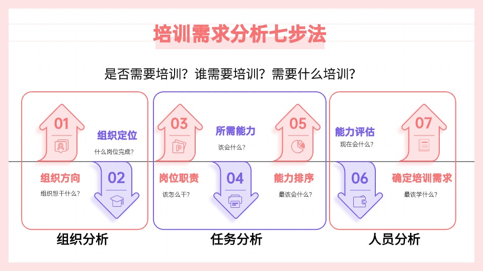 企業培訓需求分析怎么做？-問鼎云學習.jpg