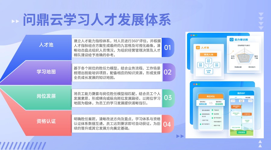 公司應該怎樣為員工提供職業發展培訓的機會？-問鼎云學習.jpg