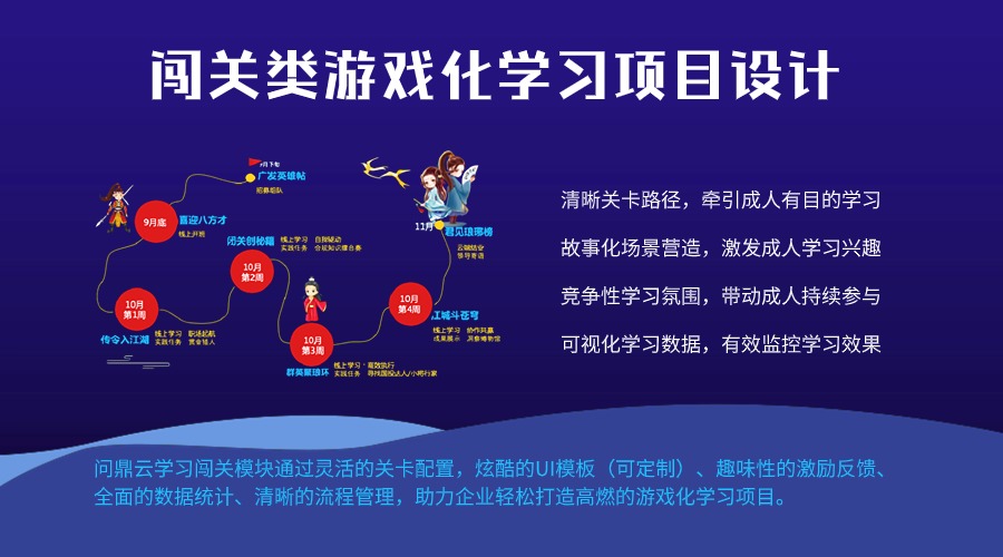 線上闖關，提升企業在線學習積極性-問鼎云學習.jpg