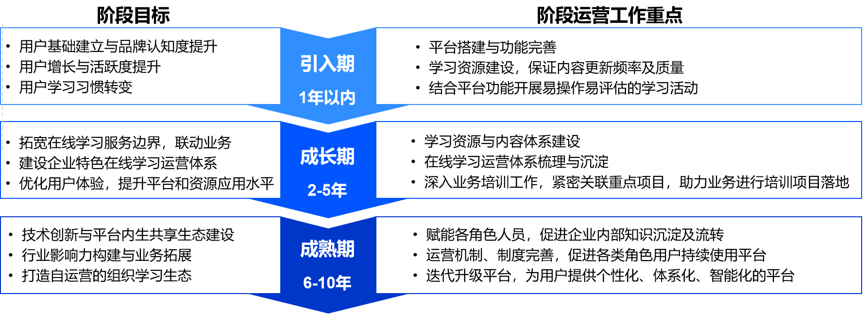 企業在線學習平臺如何避免“一潭死水”？-問鼎云學習.png